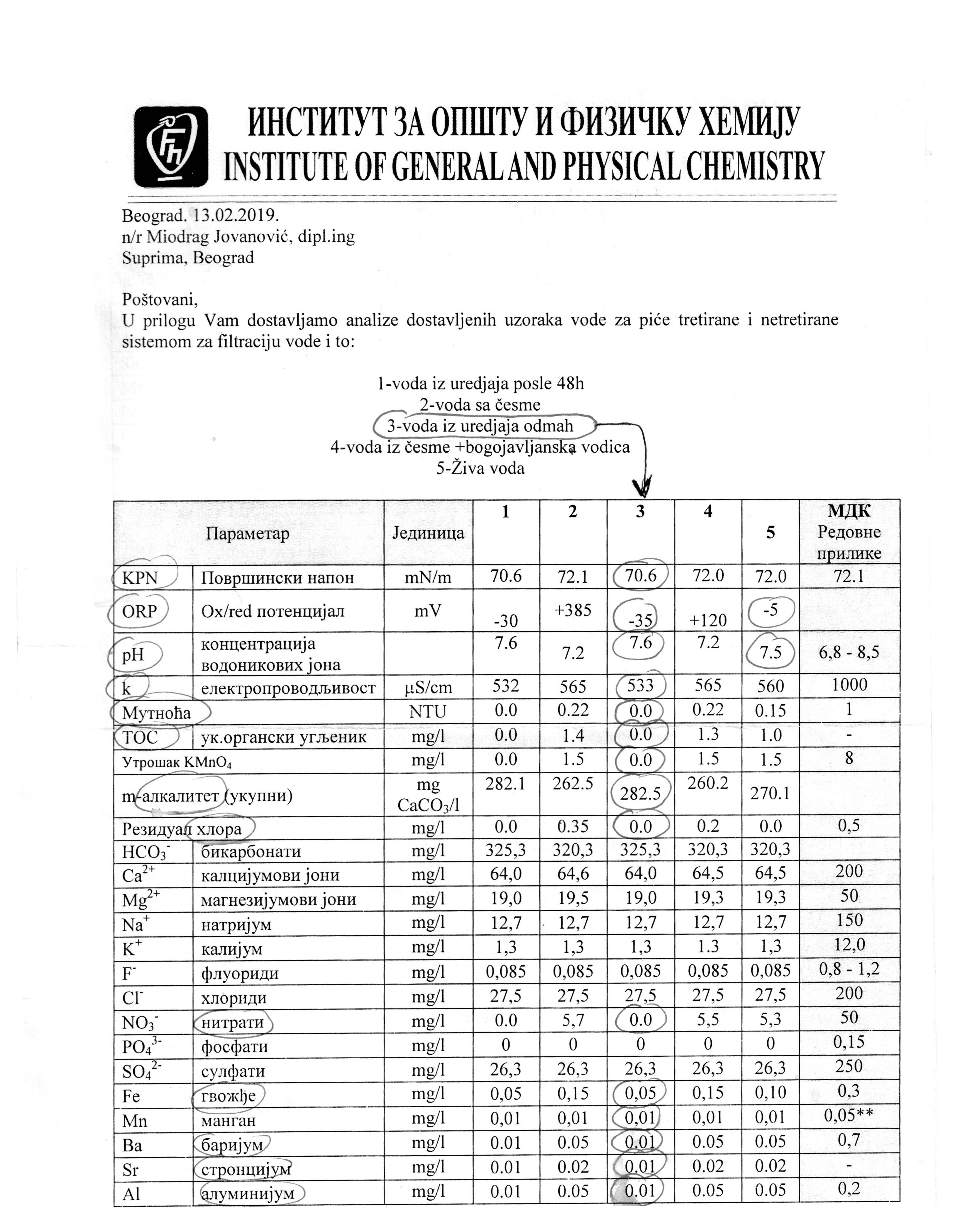 Analiza beogradske vode za piće