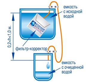 korektor